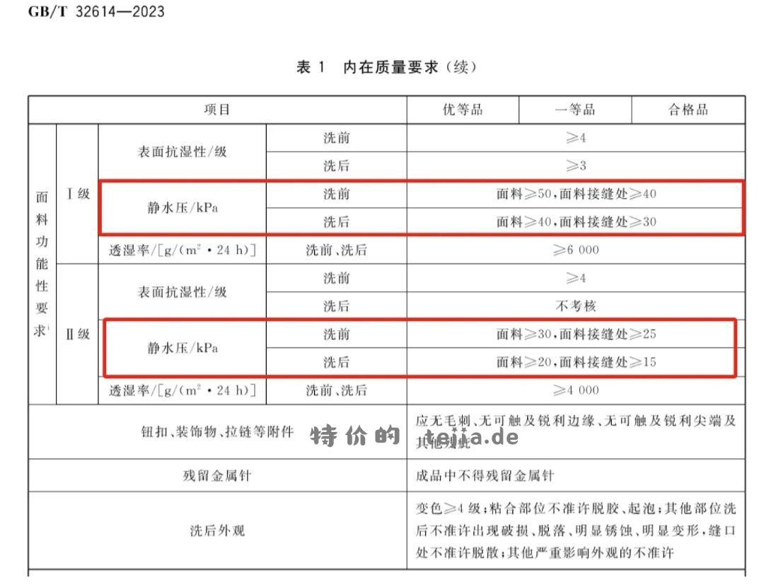 安踏那个大地之壳冲锋衣执行标准是GB T - 特价的