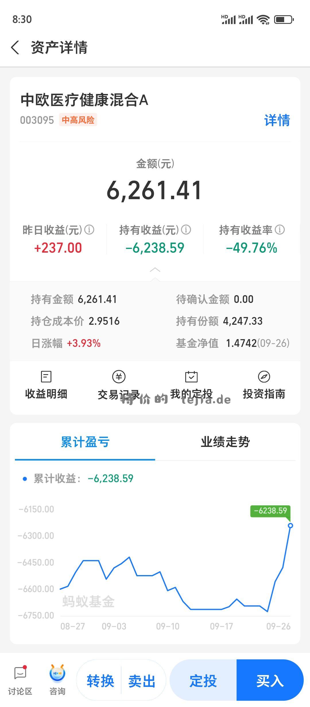 因为基数太低 涨起来都涨不动 - 特价的