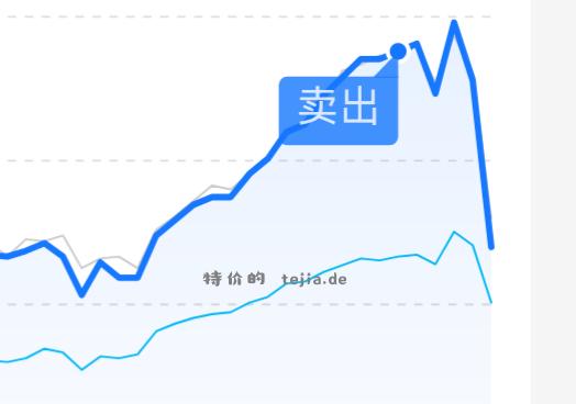 跑的还算快 - 特价的