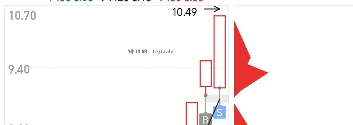 买点米 点赞图二步步高升 - 特价的