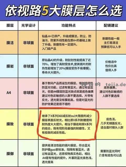 科普依视路几个系列 图源网络 - 特价的