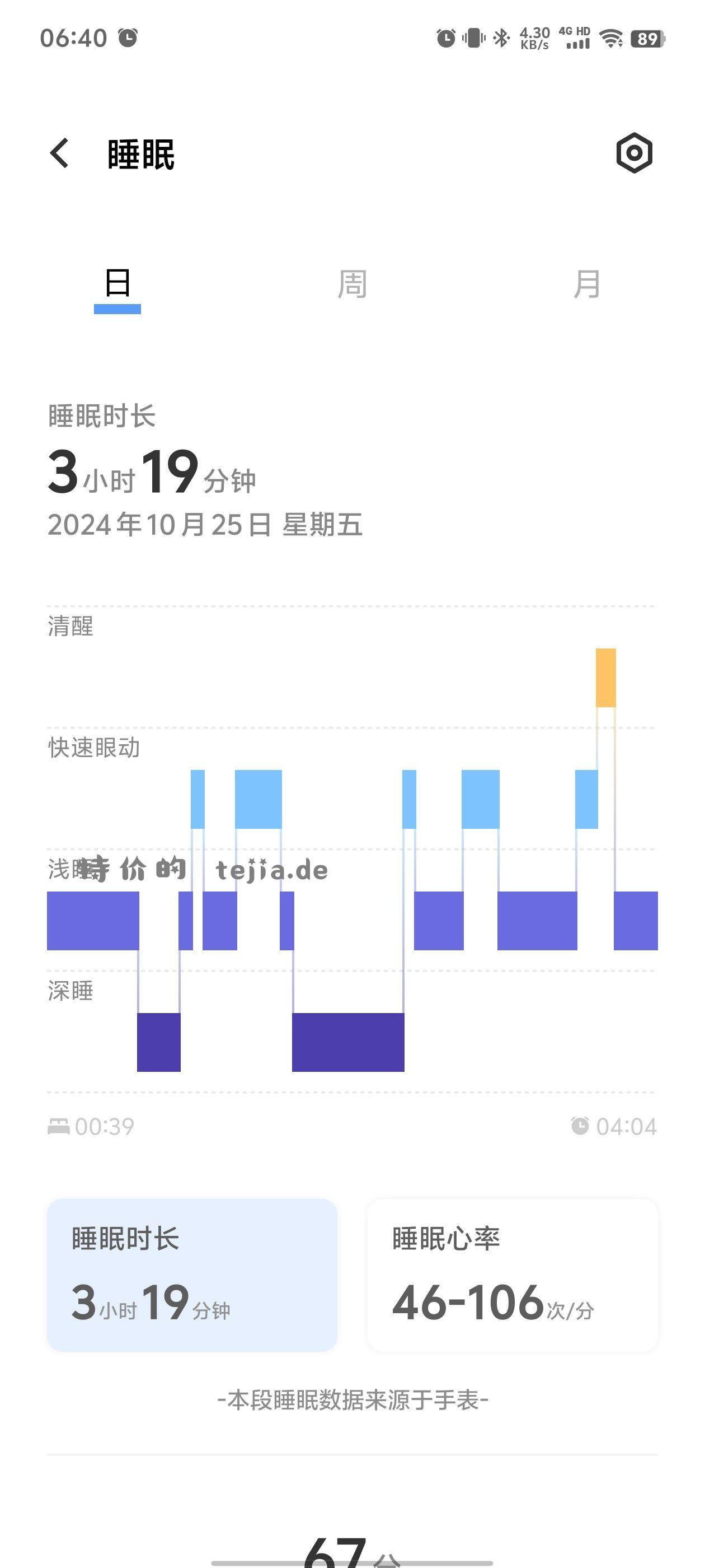 薅的毛都不够医药费 - 特价的