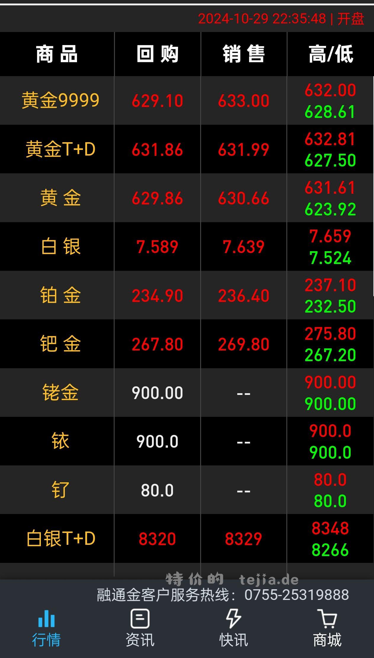 今晚第二波黄金券记得领 今天啊黄涨得有点猛 - 特价的