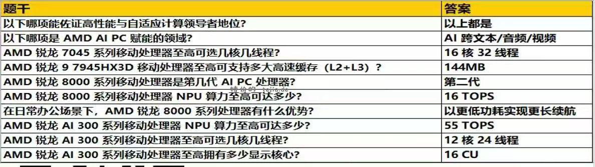 答题 大毛 - 特价的