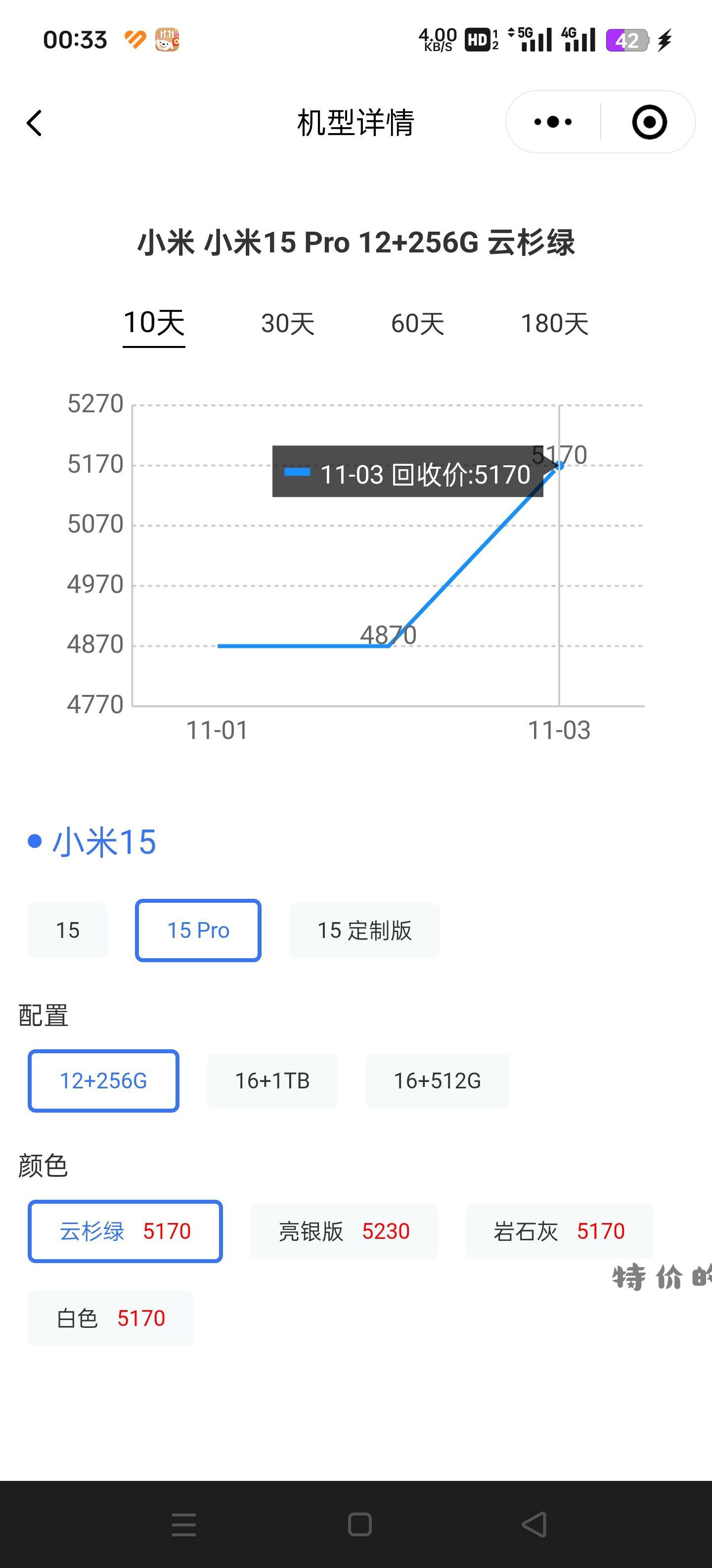 多多小米15pro大毛差不多200差价 - 特价的